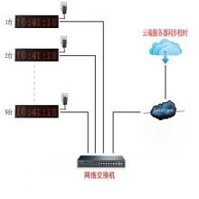 動力時計電子廠 電子鐘表與網絡技術服務的完美結合